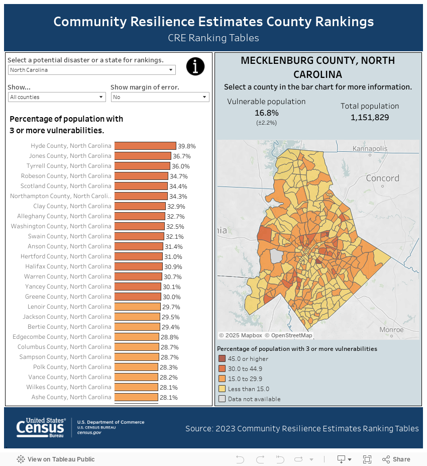 Community Resilience Estimates County RankingsCRE Ranking Tables 