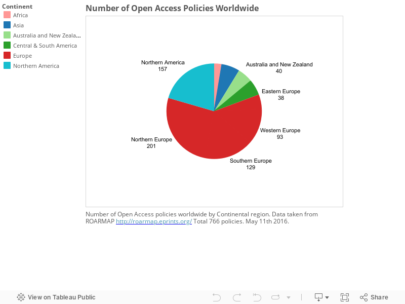 Number of Open Access Policies Worldwide 
