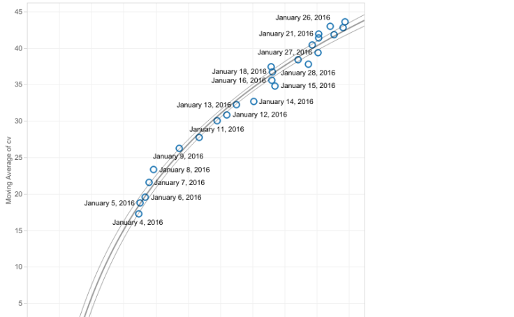 Profile Udtech Tableau Public