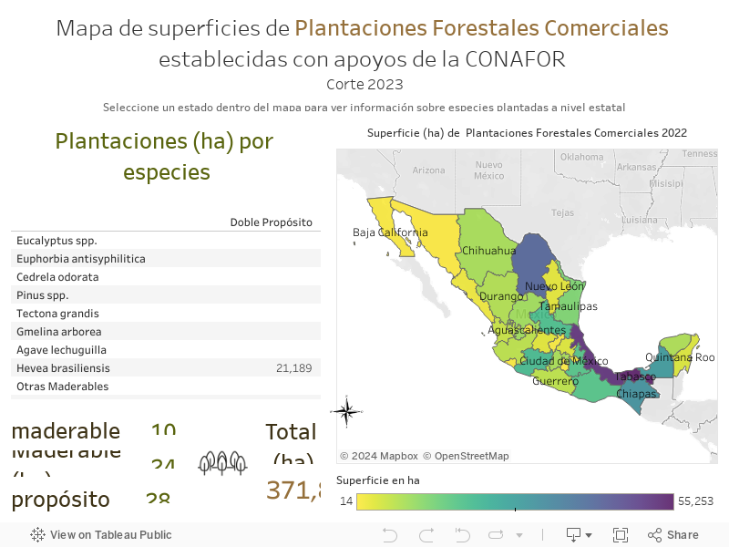 Mapa de superficies de Plantaciones Forestales Comerciales establecidas con apoyos de la CONAFOR  