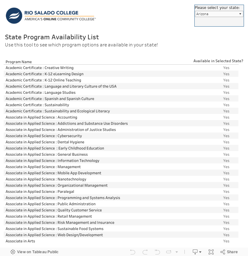 State Program List 