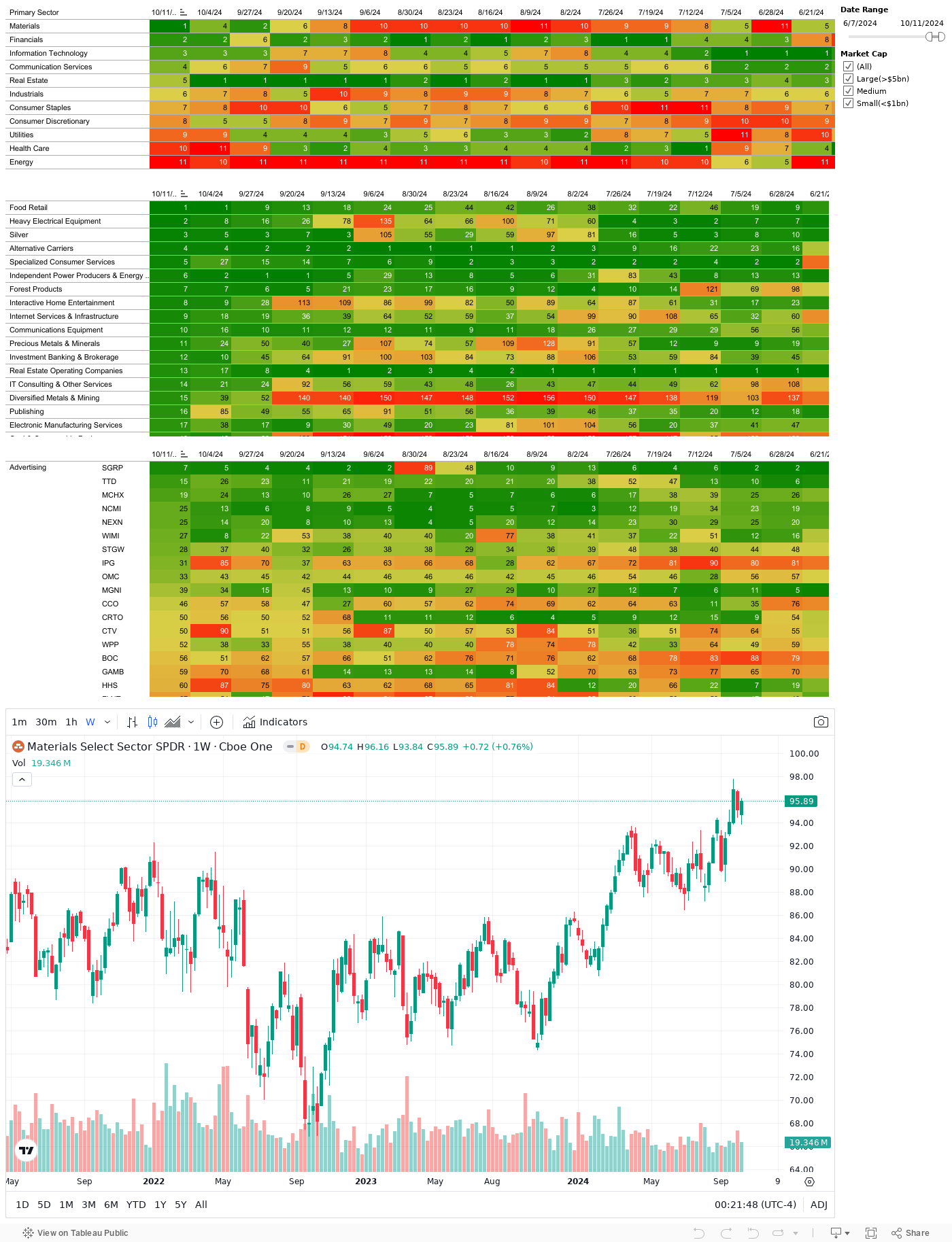 Heatmaps2 