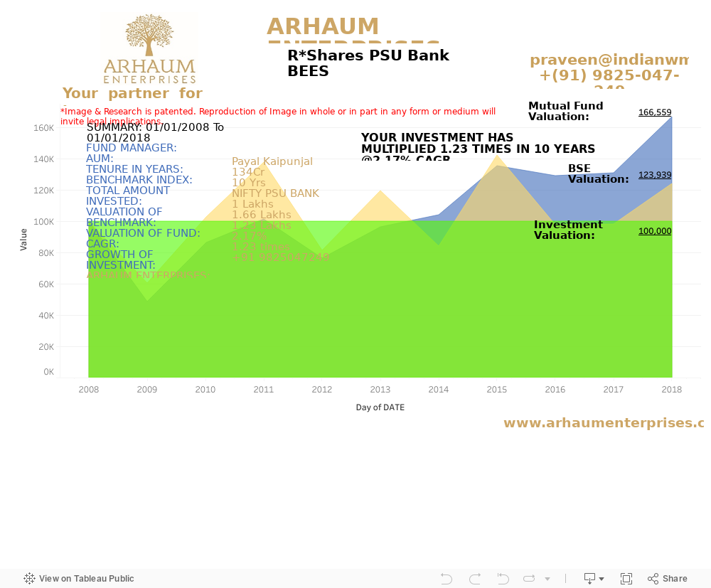 Dashboard 1 