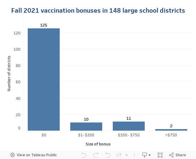 vaccine bonus dash 