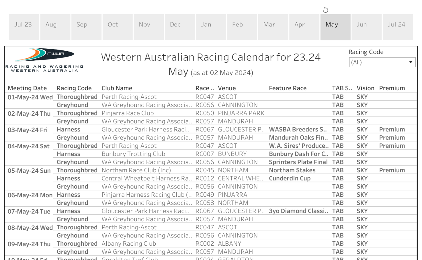 rwwa-racing-calendar-tableau-public