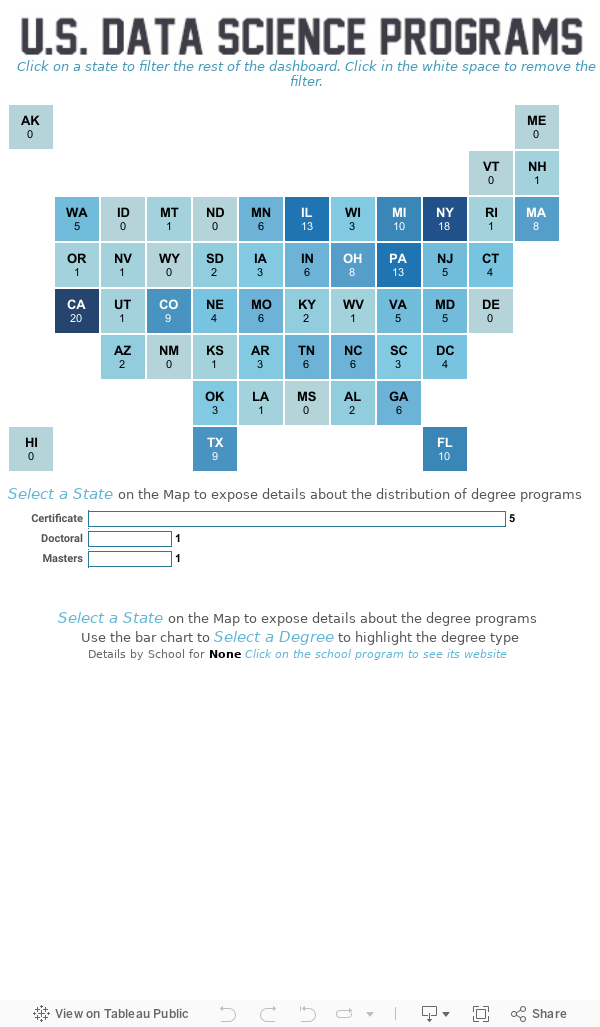 Data Science Programs 