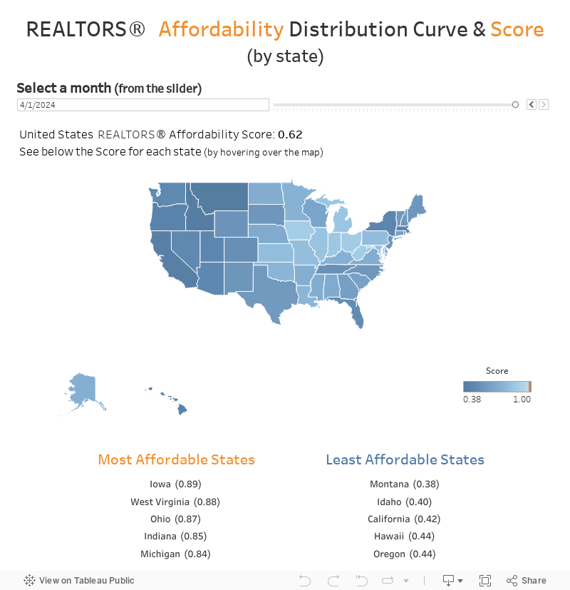 State data 