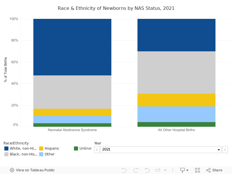 DB- NAS Race/ethnicity 