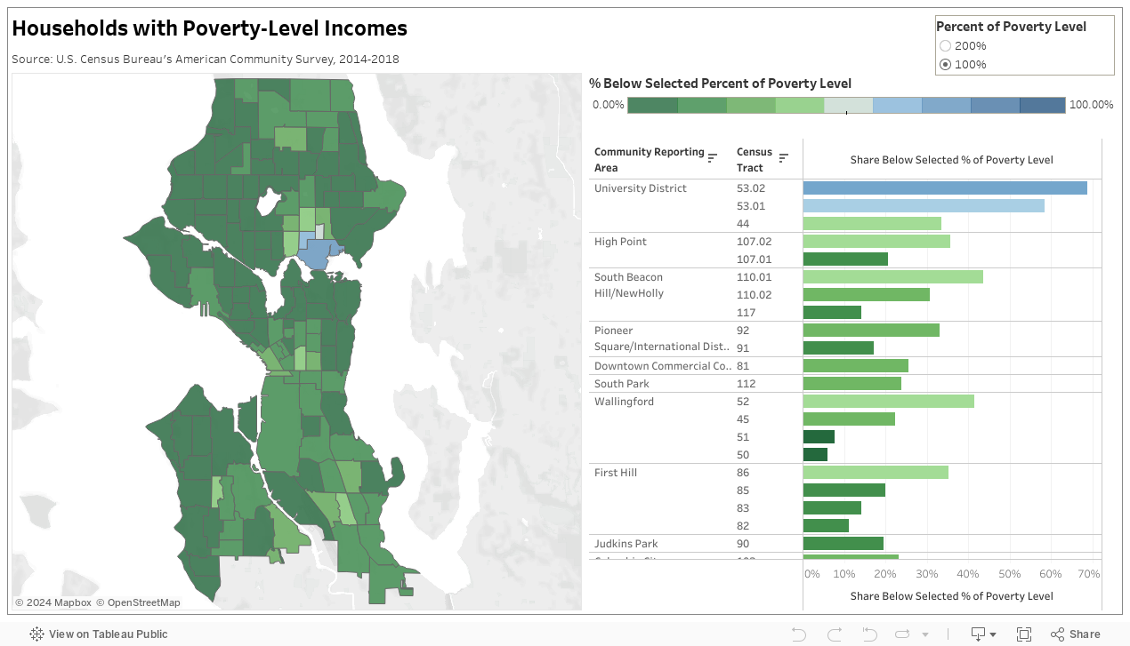 Households with Poverty-Level Incomes 