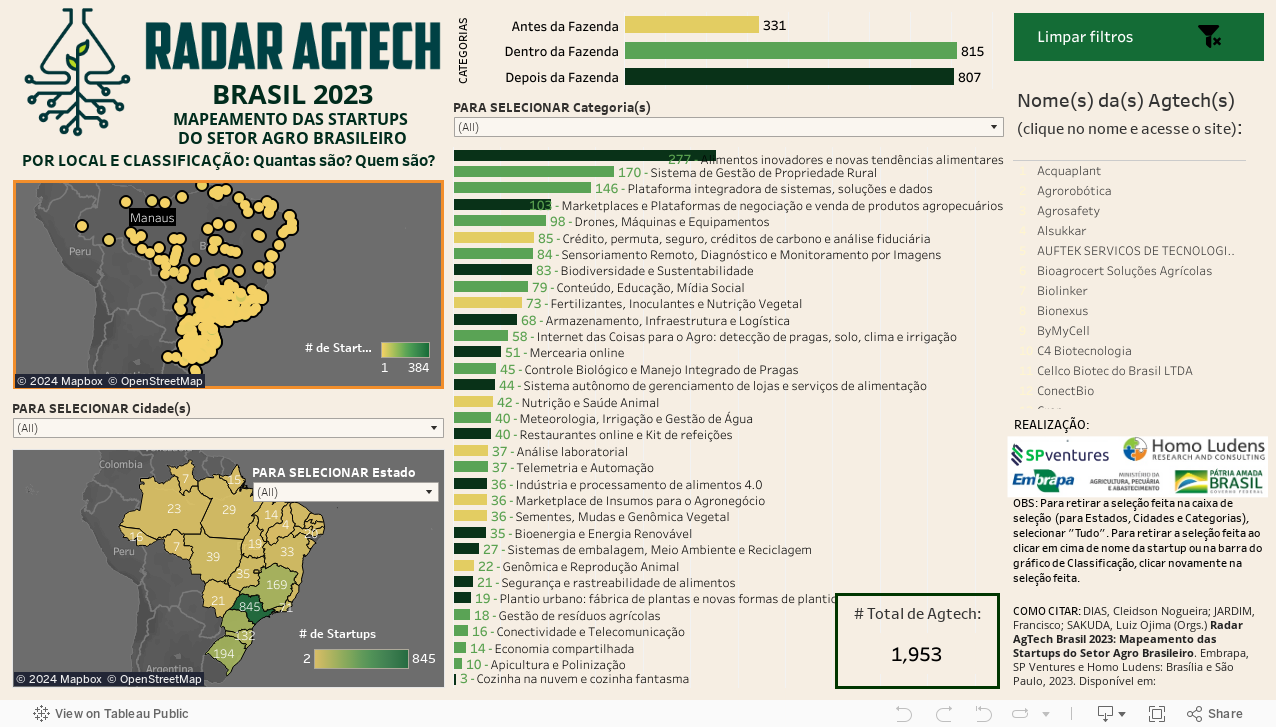 RADAR AGTECH BRASIL 2020/21MAPEAMENTO DAS STARTUPS DO SETOR AGRO BRASILEIRO 