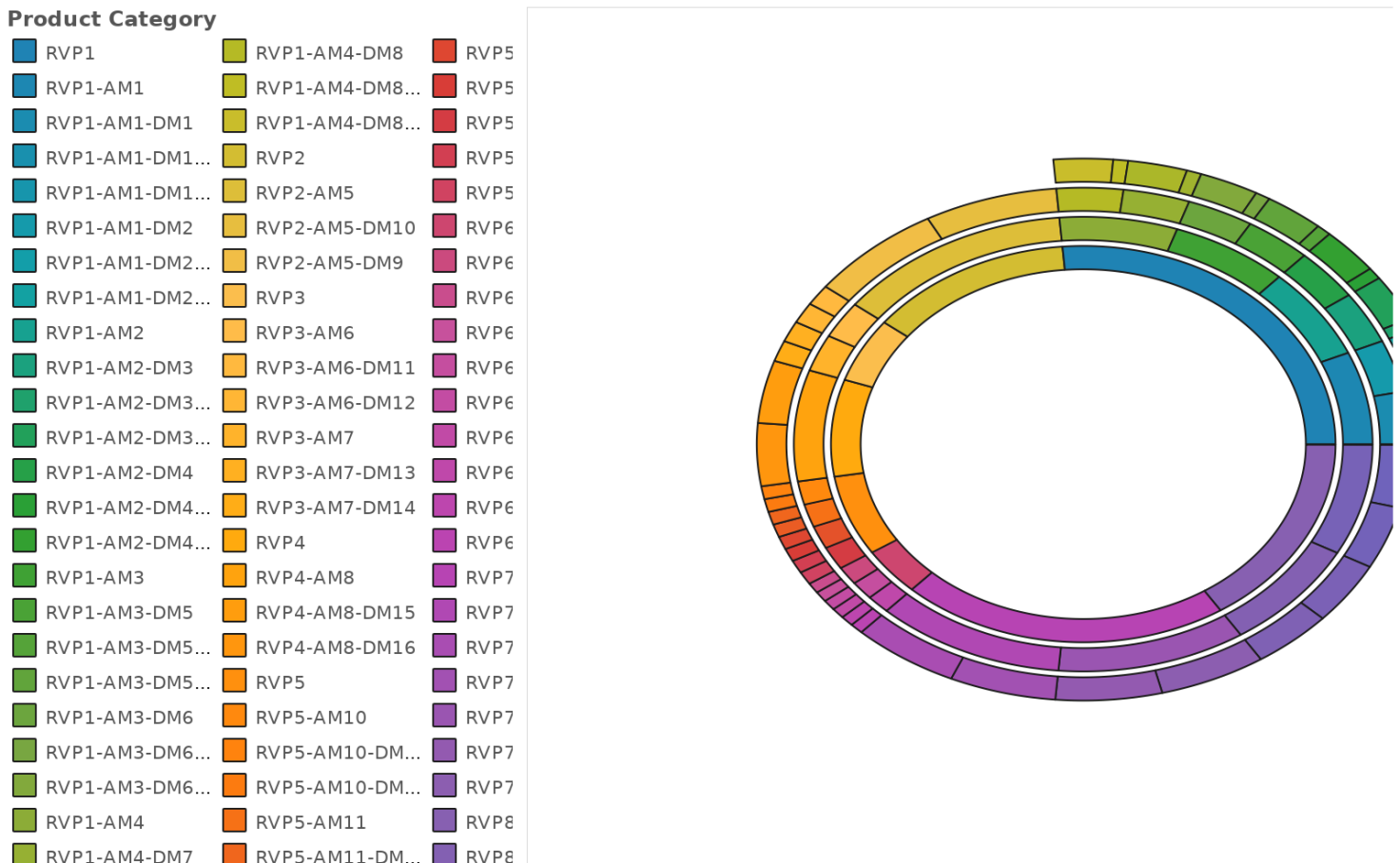 radial-bar-chart-prachi-sharma-tableau-public