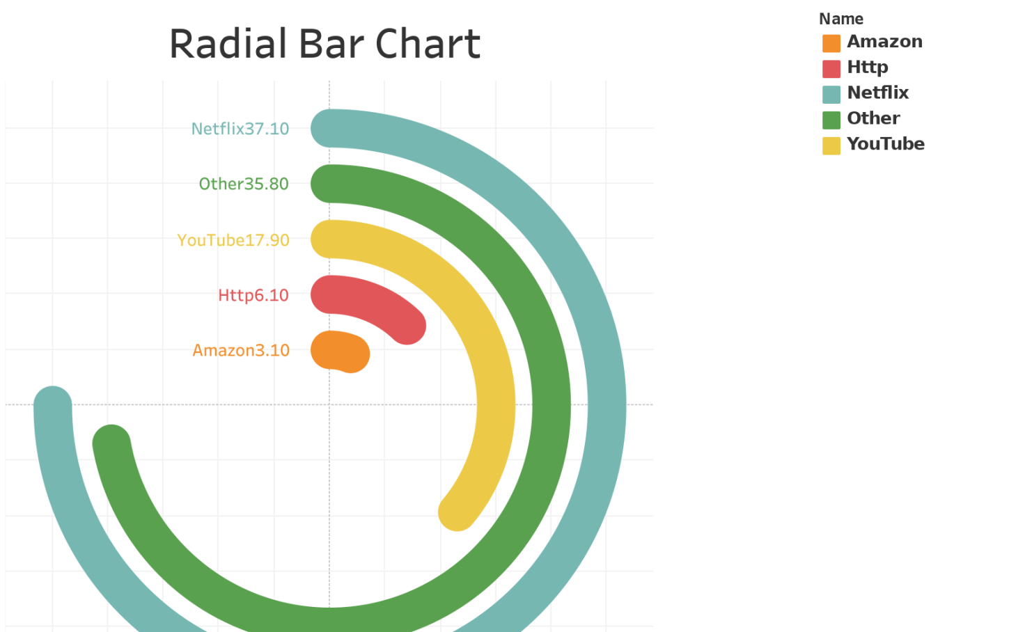 radial-bar-chart-nursultan-shabaibekov-tableau-public