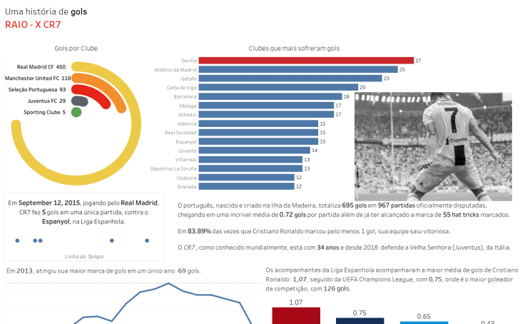 Tableau Public