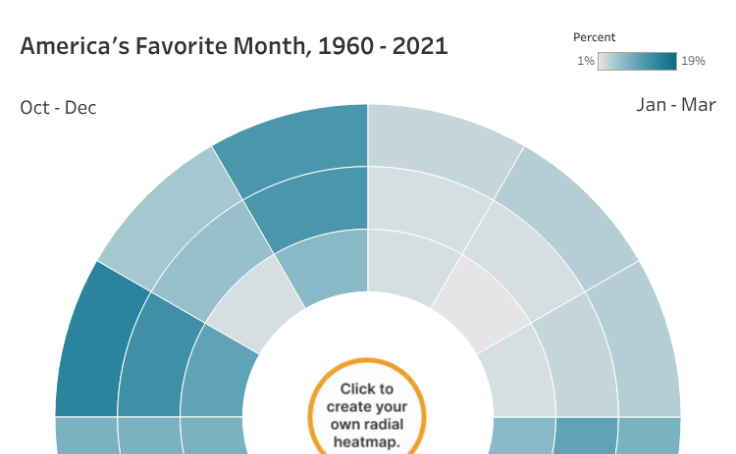Radial Heatmap Template | #B2VB Week 20 2022