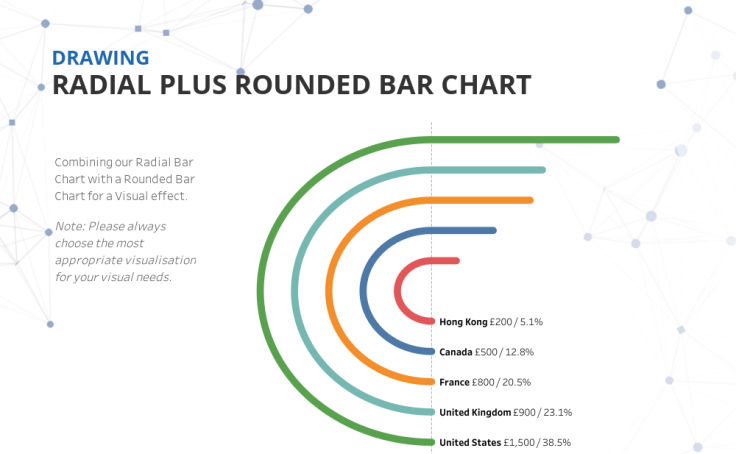 Circular Bar Chart Tableau