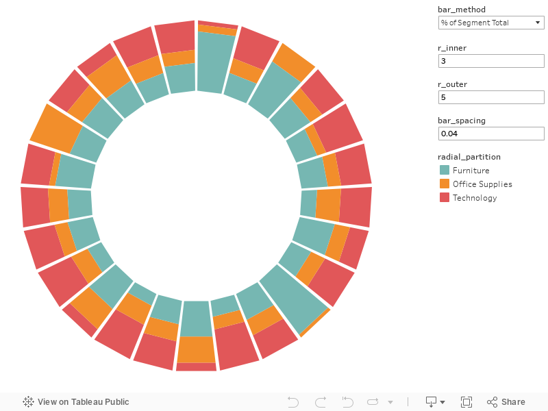 Radial Chart Tableau