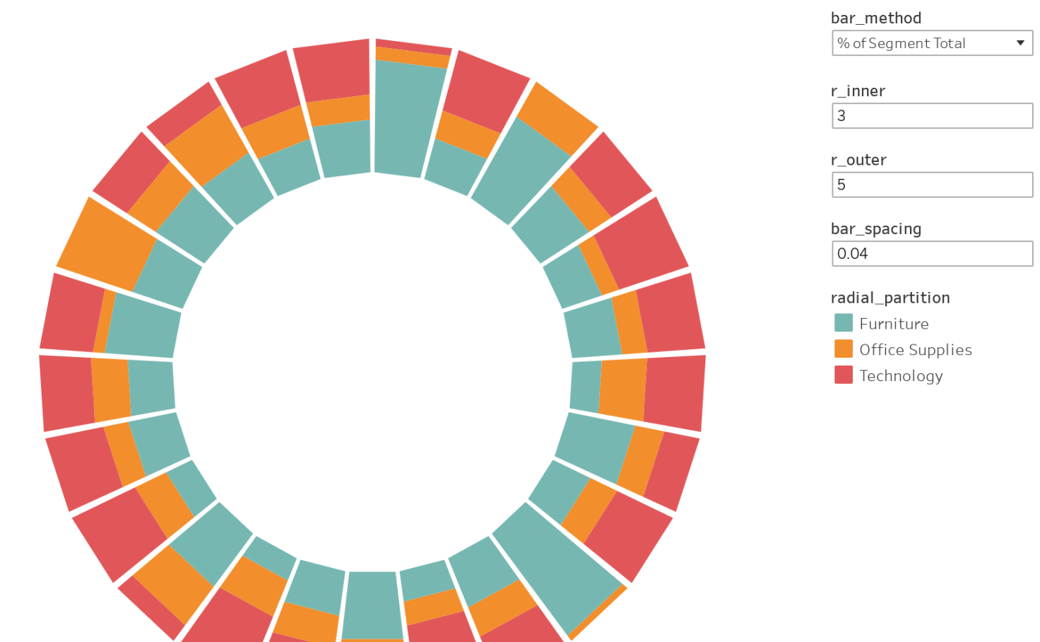 Radial Stacked Bar Chart Tableau Public