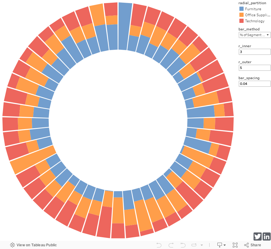 Radial Chart Tableau Kemele