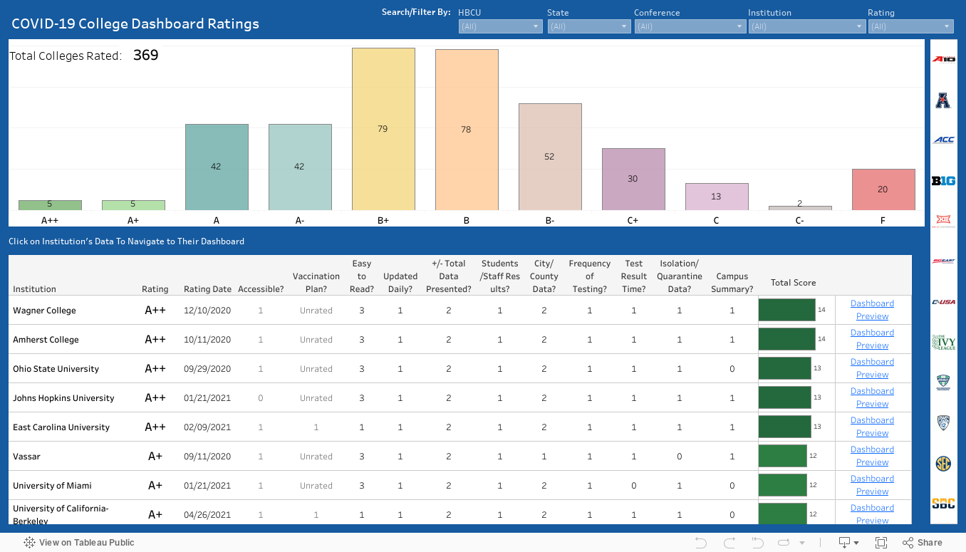 COVID-19 Ranking Dashboard 