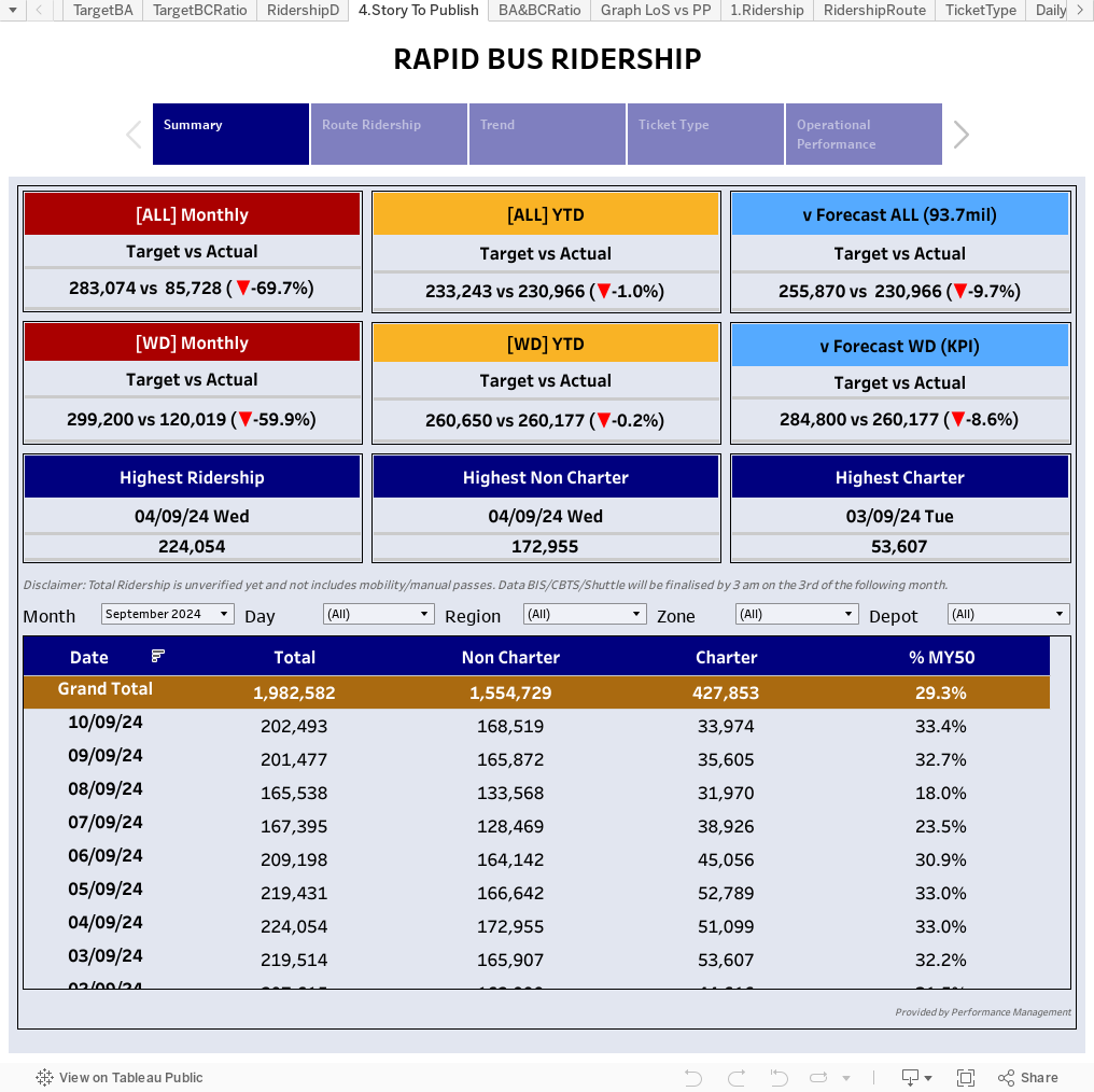 RAPIDBUS RIDERSHIP REVENUE(Data is updated at 8.30am daily for yesterday's date) 