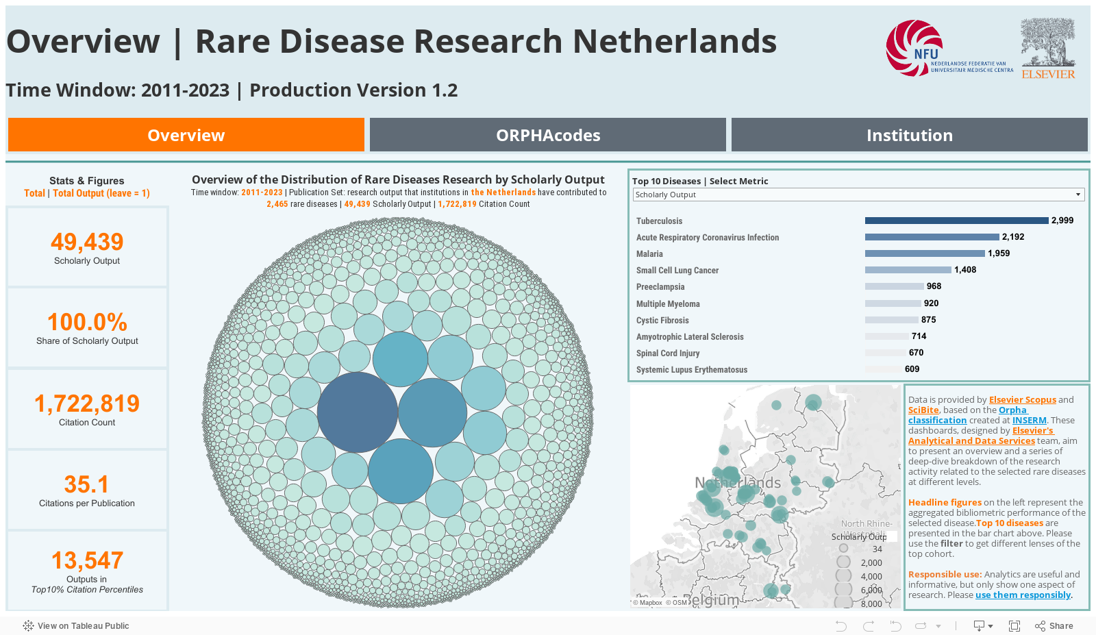 Overview | Rare Disease Research NetherlandsTime Window: 2011-2022 | Beta Version 1.0 