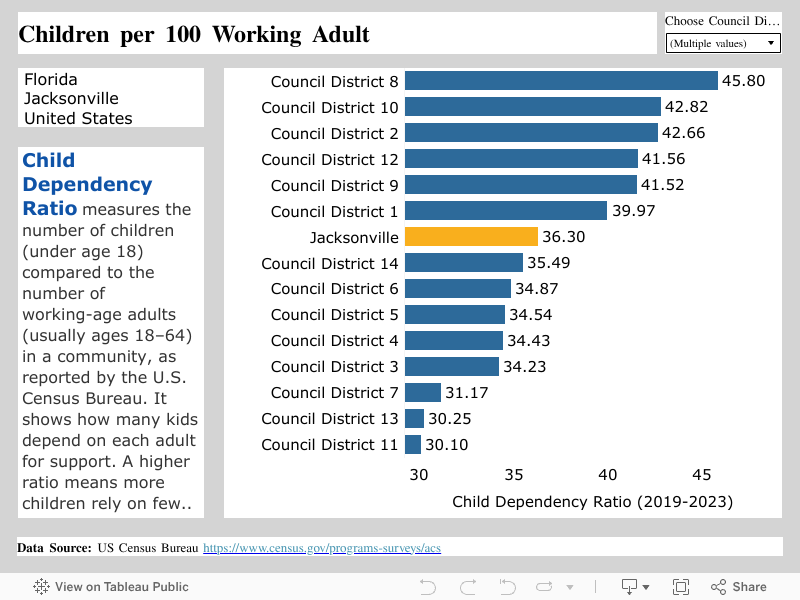 Children per 100 Working Adult 