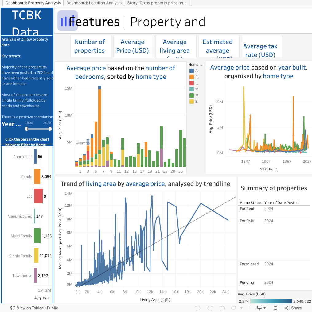 Property Analysis 