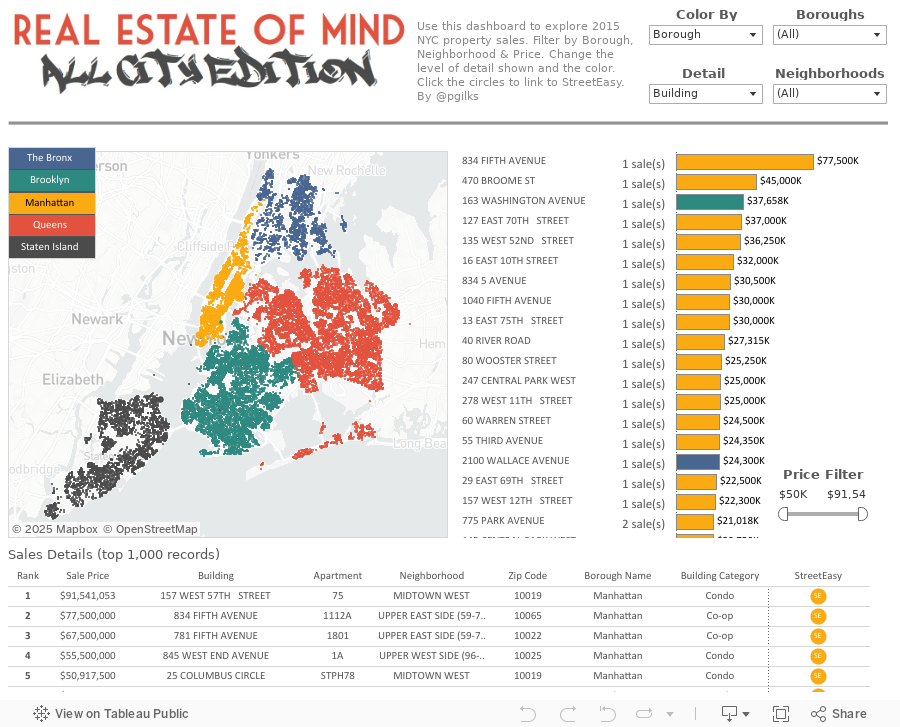 Real Estate of Mind 2.0 