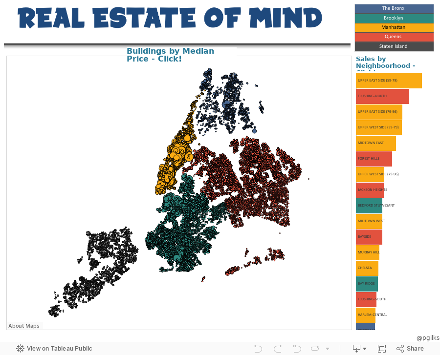 Real Estate of Mind Comic Style 