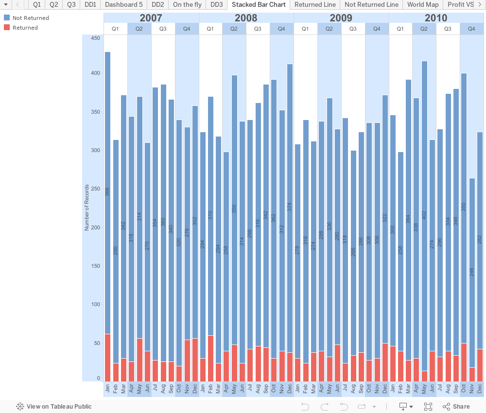 Stacked Bar Chart 