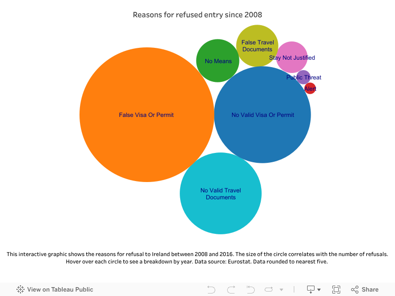 Dashboard_Reasons for refusal 