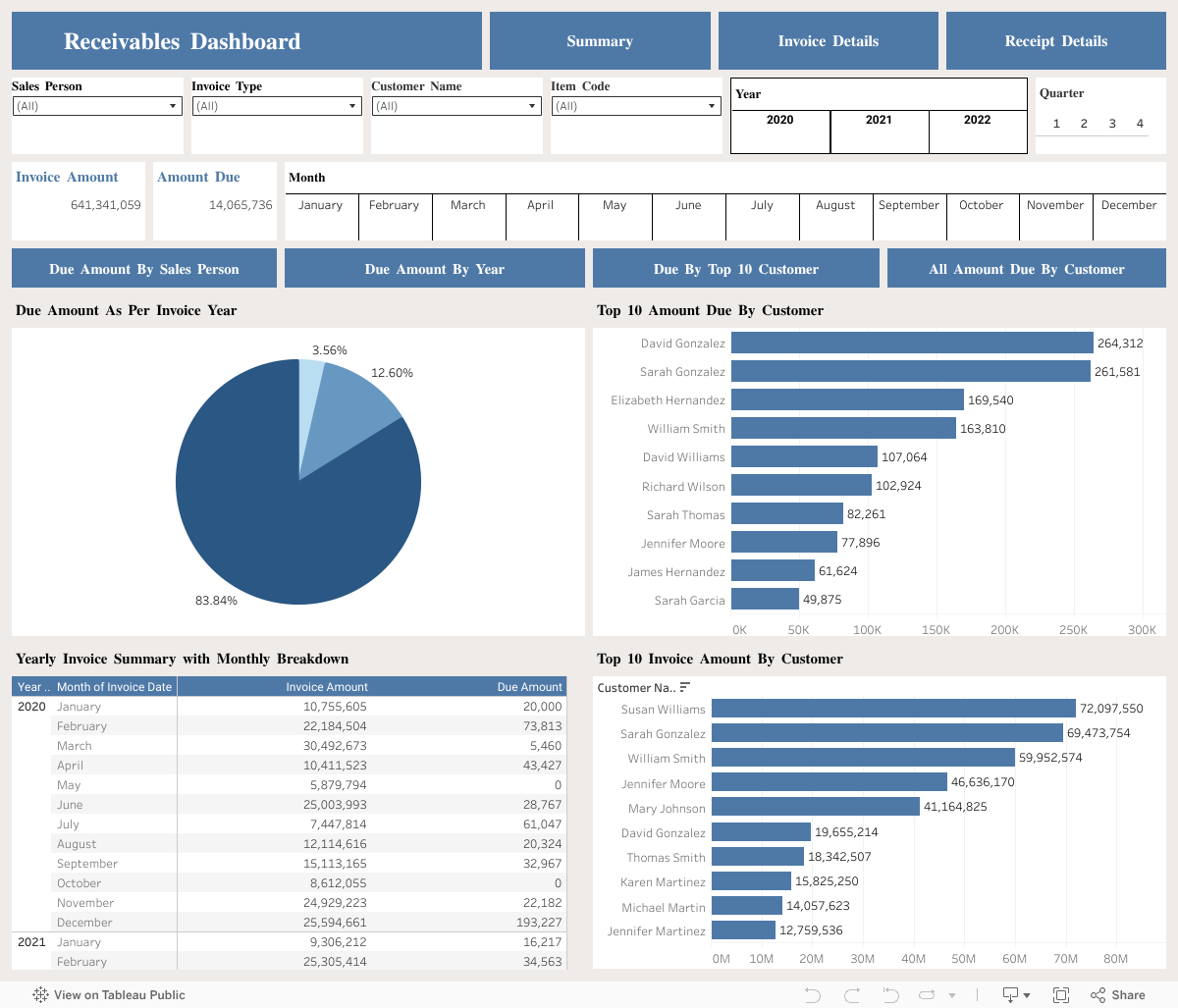 Receivables Dashboard