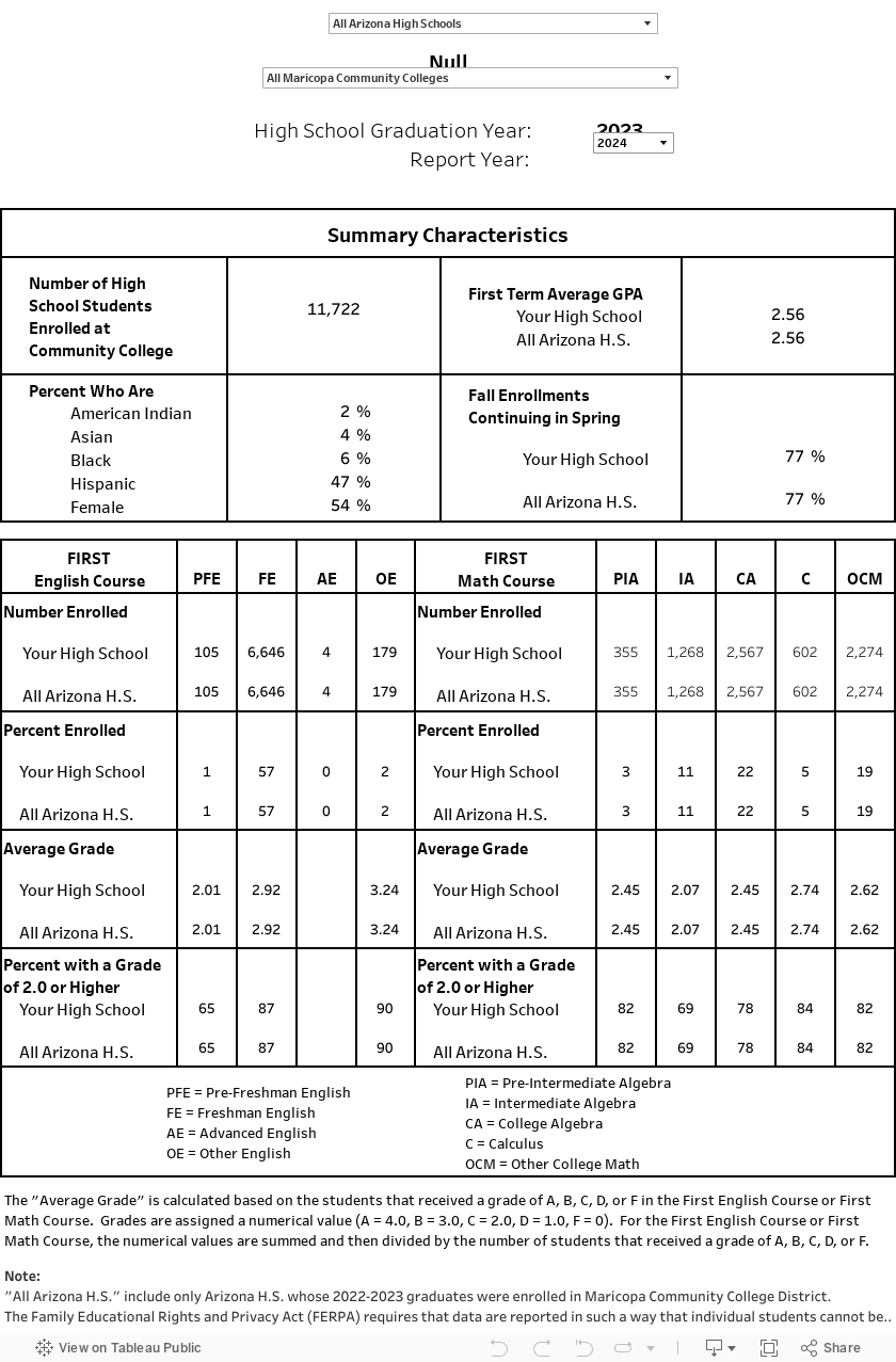 School Report 