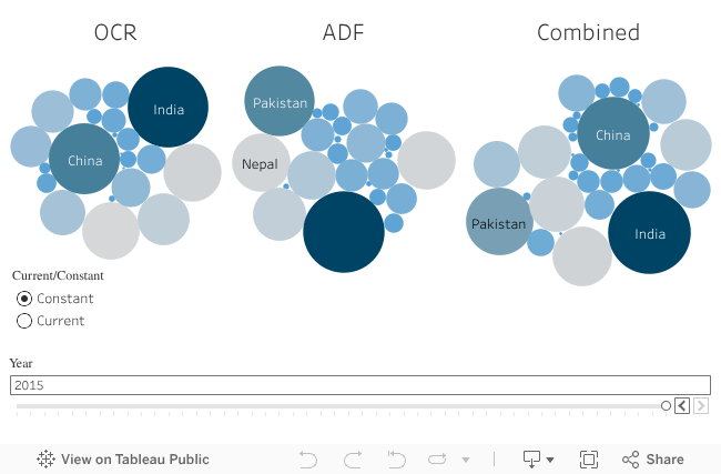 Recipients timeseries 