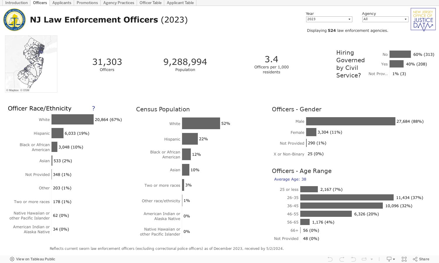 Police Recruiting Data Dashboard New Jersey Office Of Attorney General 2526