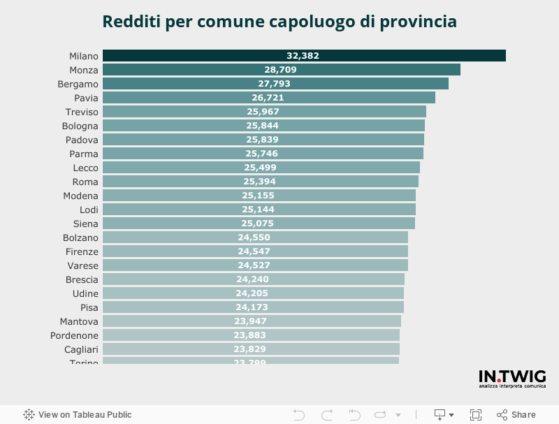 Reddito per capoluogo di provincia 
