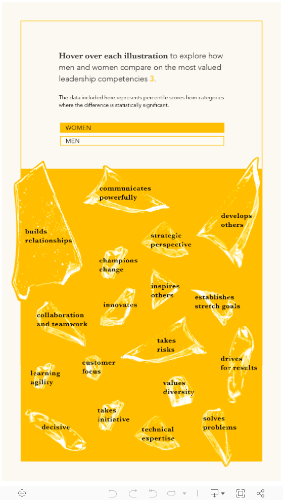 REDEFINING LEADERSHIP - SHARDS 