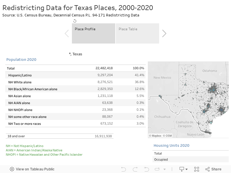 Redistricting Data for Texas Places, 2000-2020Source: U.S. Census Bureau, Decennial Census P.L. 94-171 Redistricting Data 