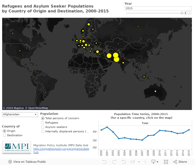 Refugee And Asylum Seeker Populations By Country Of Origin And Destination 2000 15 