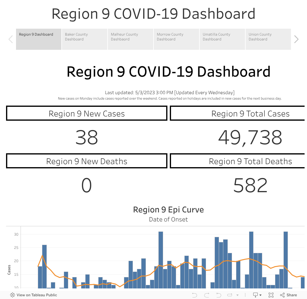 Region 9 COVID-19 Dashboard 