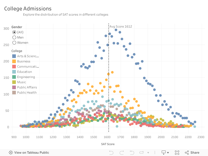 College Admissions 