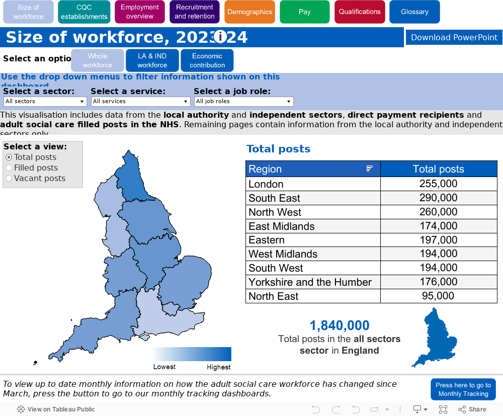 Whole workforce 