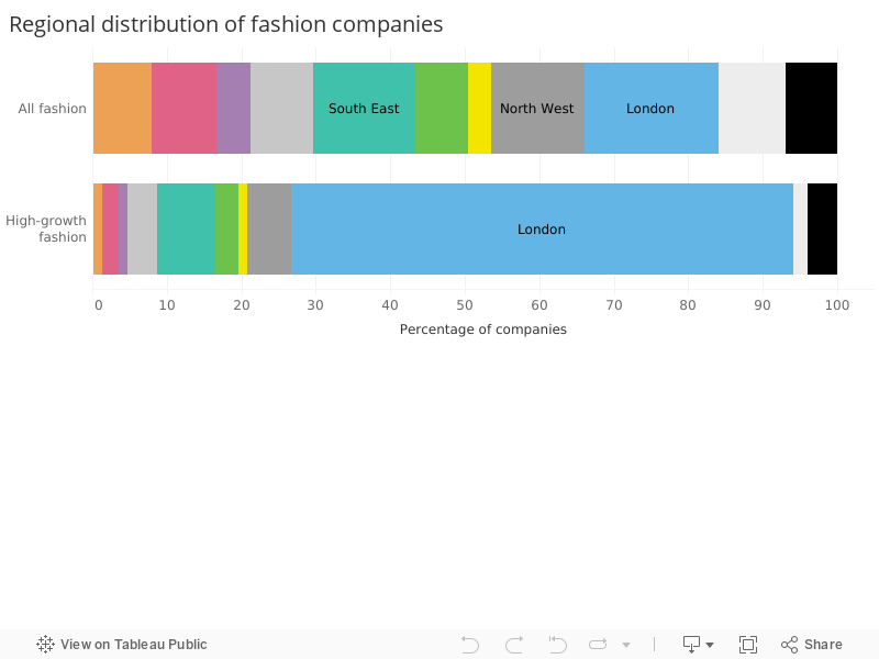 Regional distribution of fashion companies 