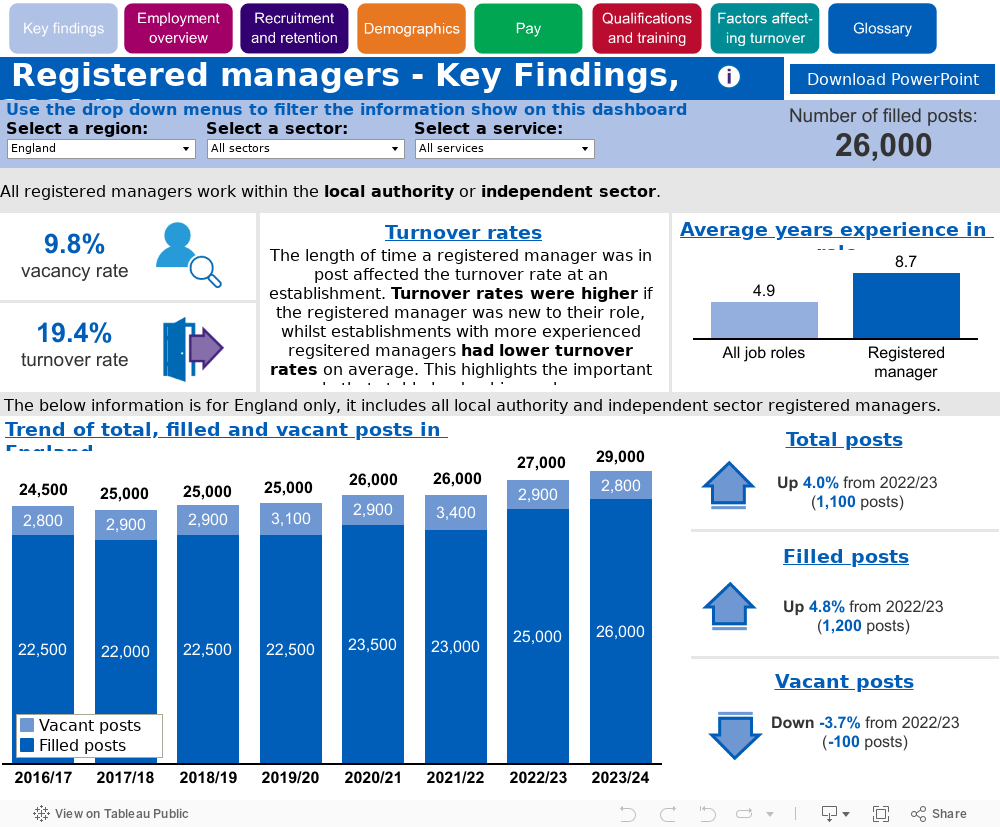 Key Findings 