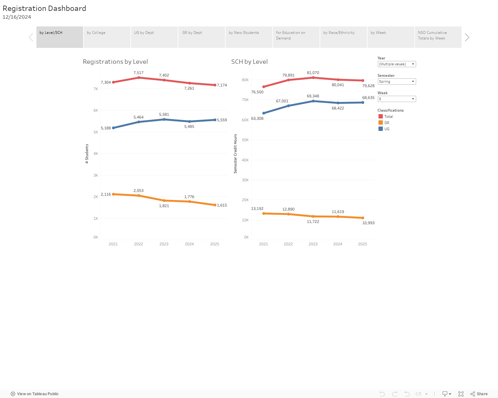 Registration Dashboard6/24/2024 