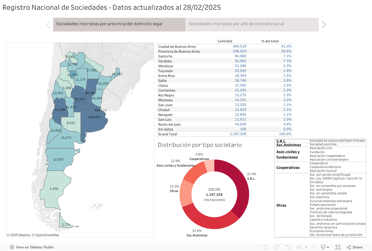 Registro Nacional de Sociedades - Datos actualizados al 15/05/2021 