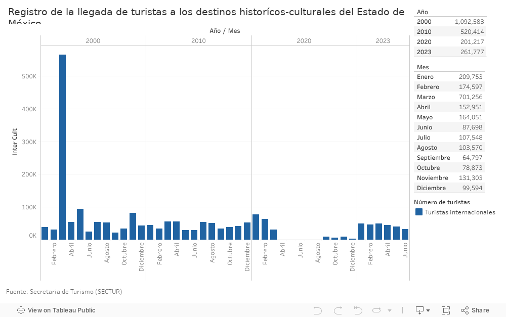 Dashboard 1 