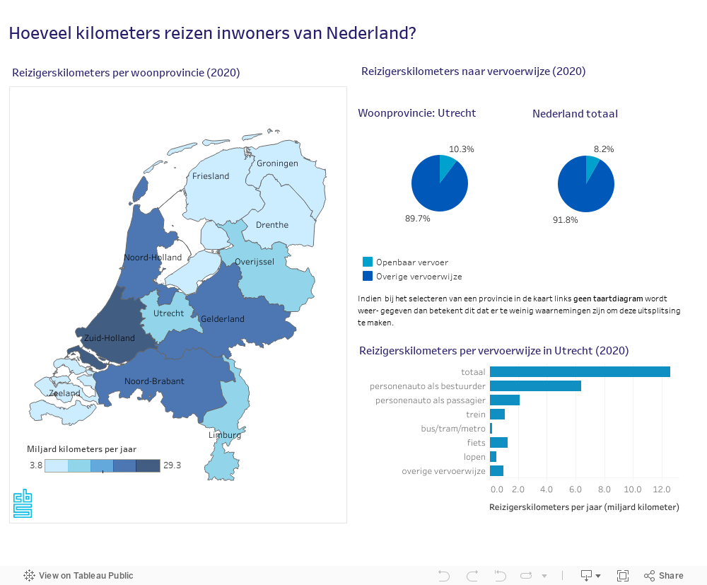 Hoeveel kilometers reizen inwoners van Nederland? 