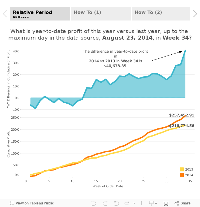 LOD expressions in Tableau