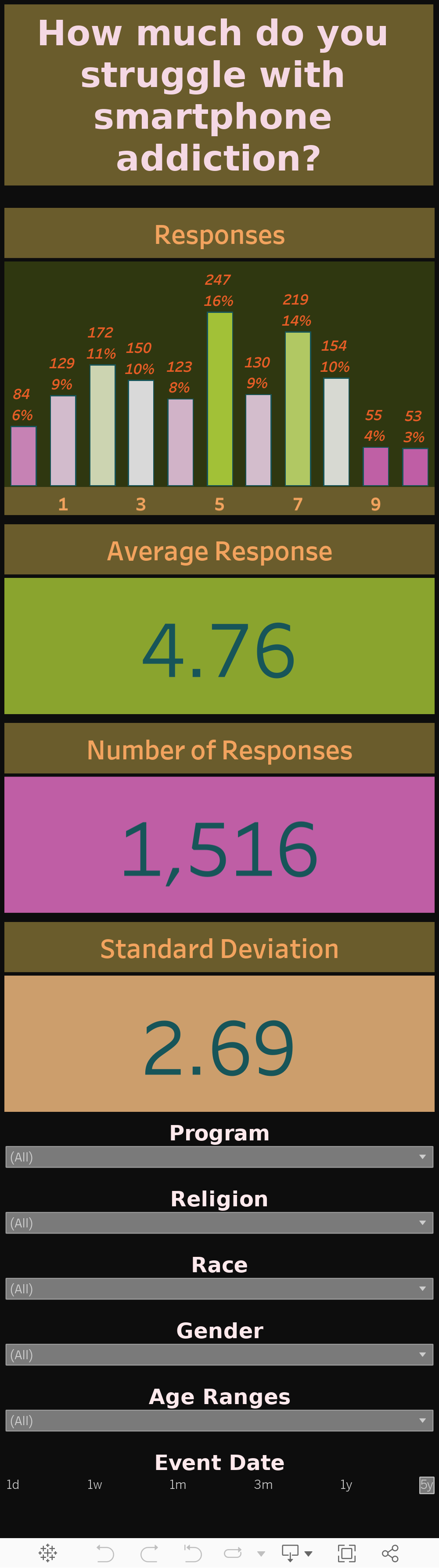 Range Questions (External) 